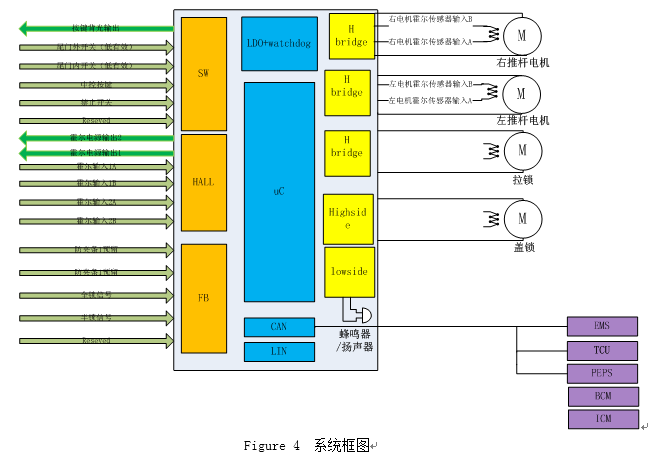 电动尾门控制器